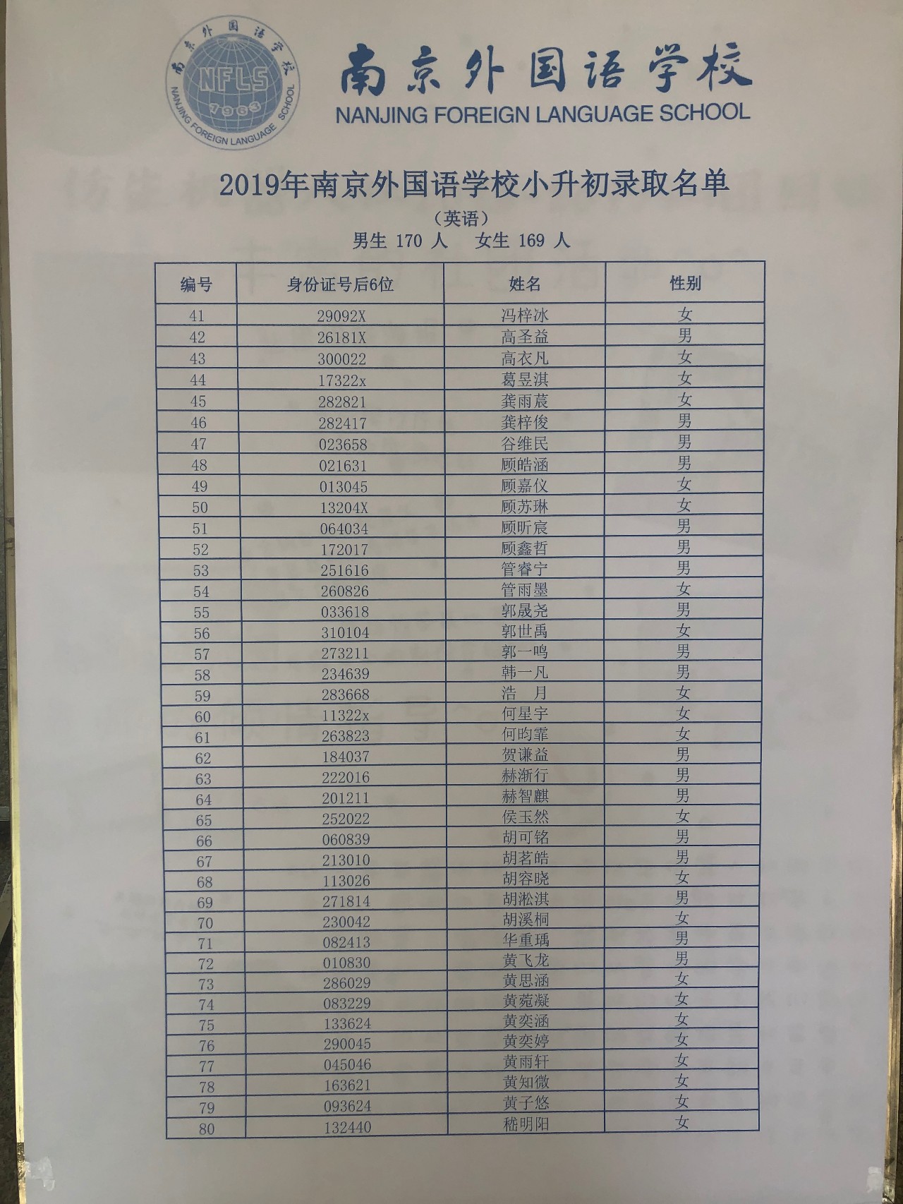 2019年省南外小升初录取名单公布了，一共录取380人