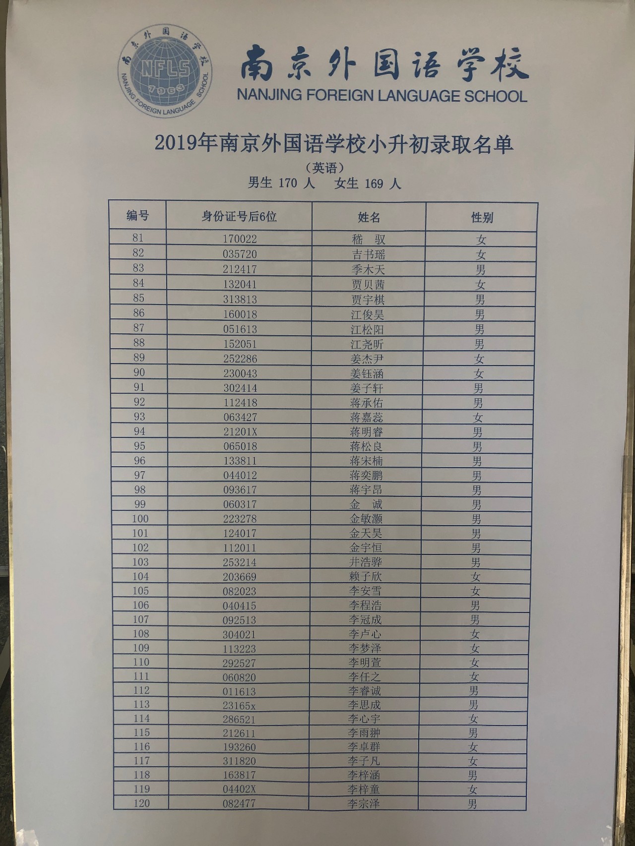 2019年省南外小升初录取名单公布了，一共录取380人