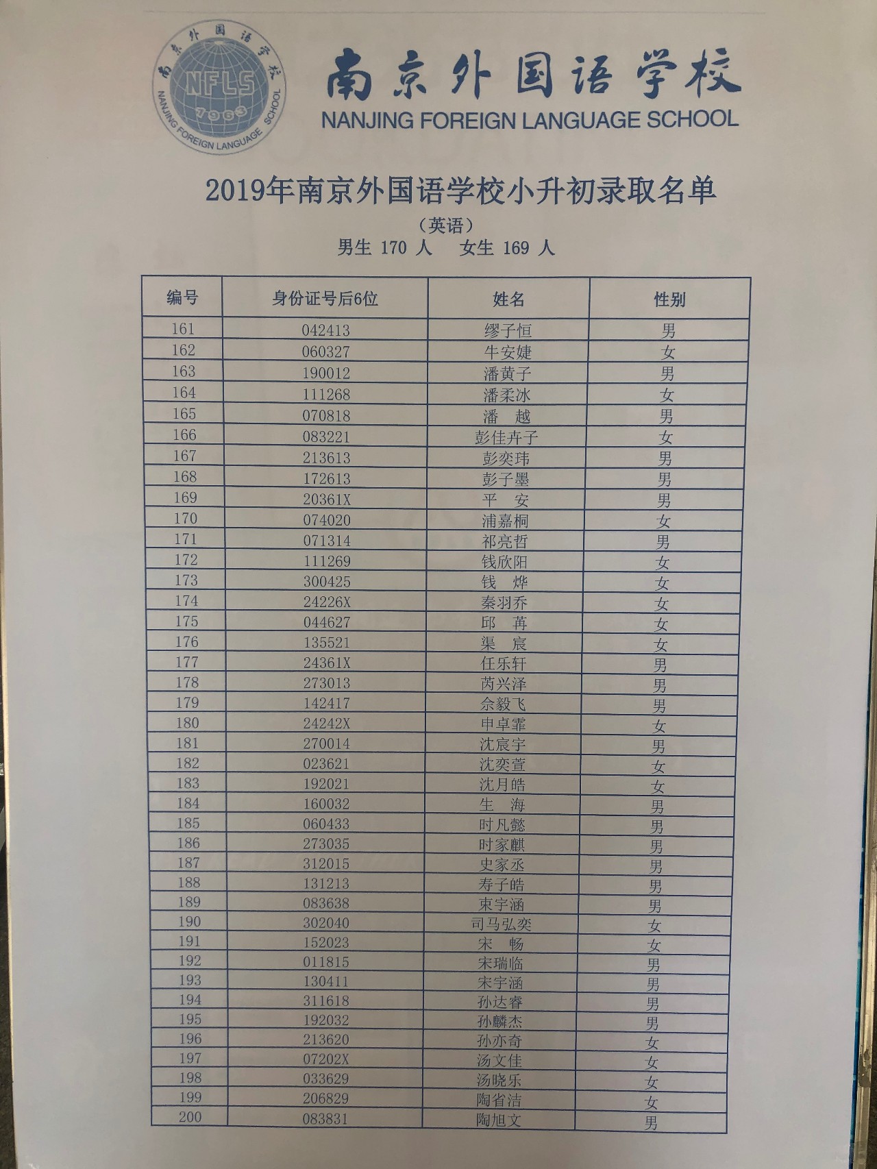 2019年省南外小升初录取名单公布了，一共录取380人