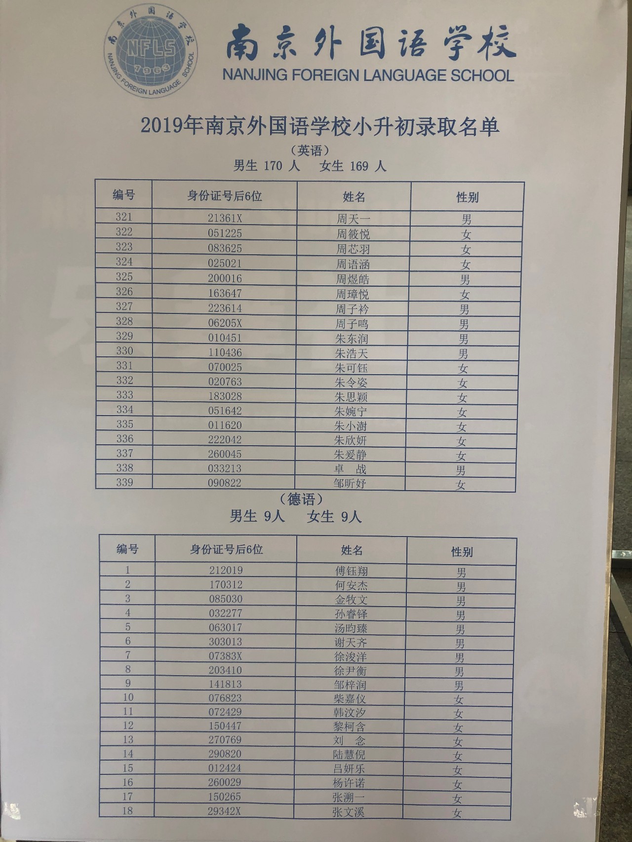 2019年省南外小升初录取名单公布了，一共录取380人