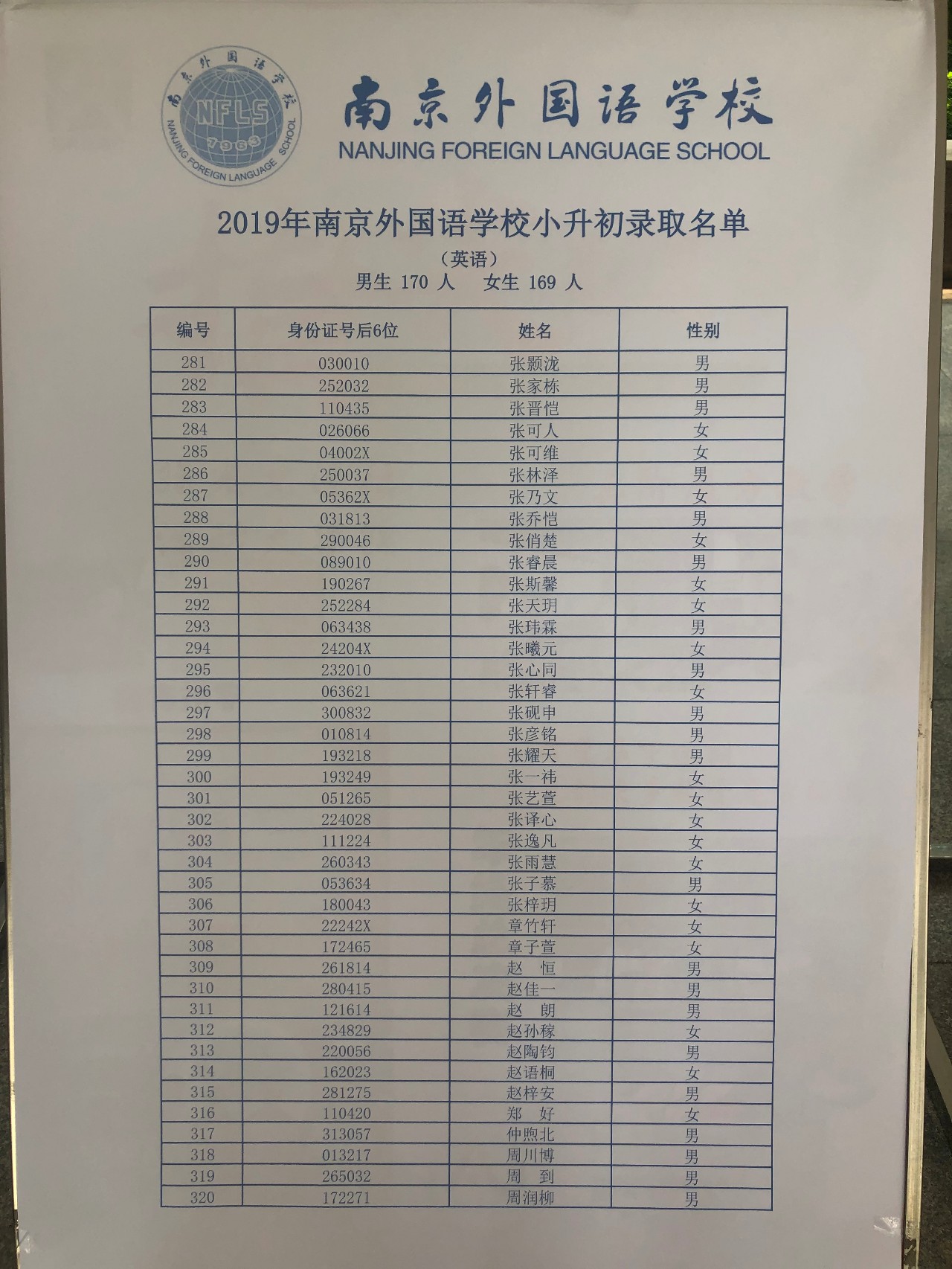 2019年省南外小升初录取名单公布了，一共录取380人