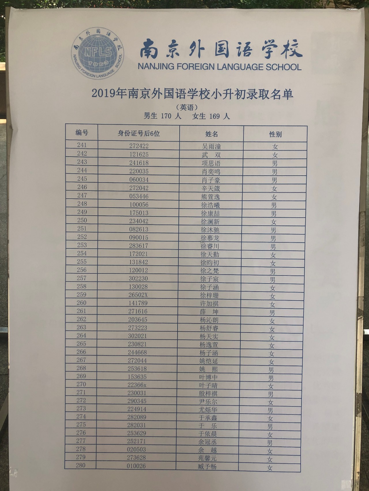 2019年省南外小升初录取名单公布了，一共录取380人