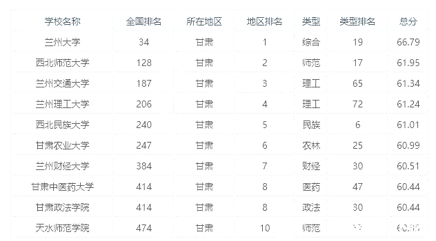 兰州大学与合肥工业大学哪个好？应该报哪个大学？