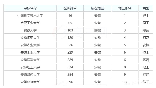 兰州大学与合肥工业大学哪个好？应该报哪个大学？