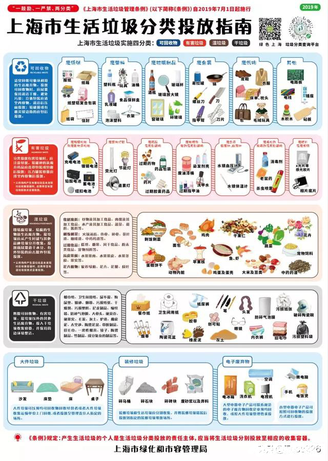 垃圾分类怎么分？上海市废弃物管理教你区分垃圾