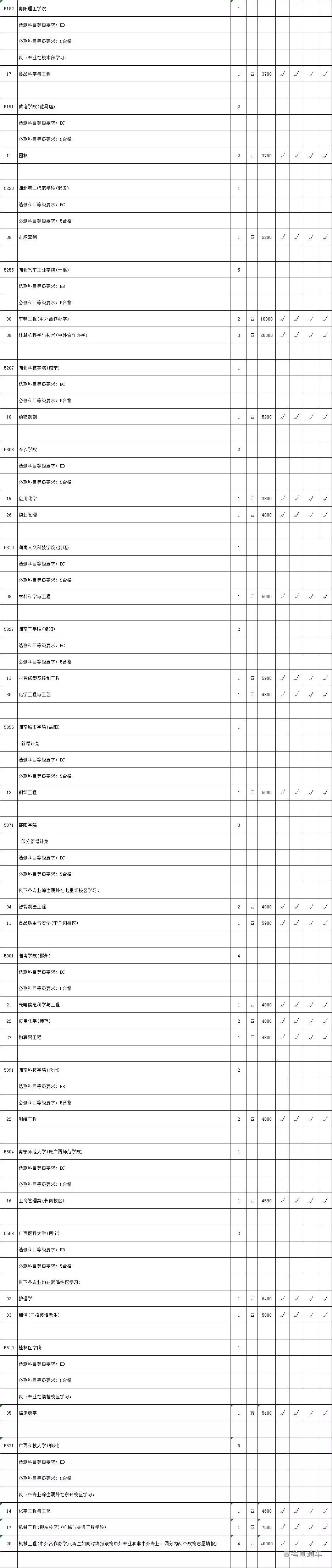 2019年省高考理科类本科二批次院校征求平行院校志愿计划数公布