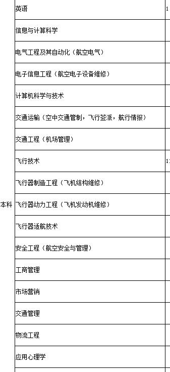 2019年省高考理科类本科二批次院校征求平行院校志愿计划数公布