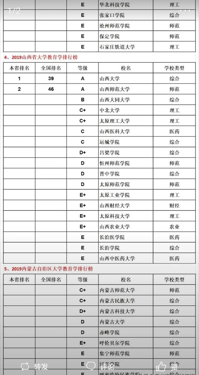 山西省有哪些二本师范大学？山西省师范类二本院校排名、就业怎么样？