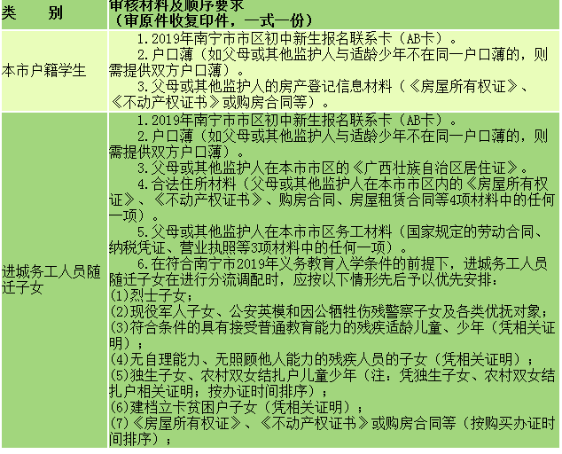 2019年南宁高新初级中学七年级招生简章！7月6日接受报名材料！