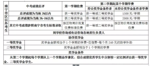 2019广西大学附属中学高一招生简章！南宁校区+崇左校区！