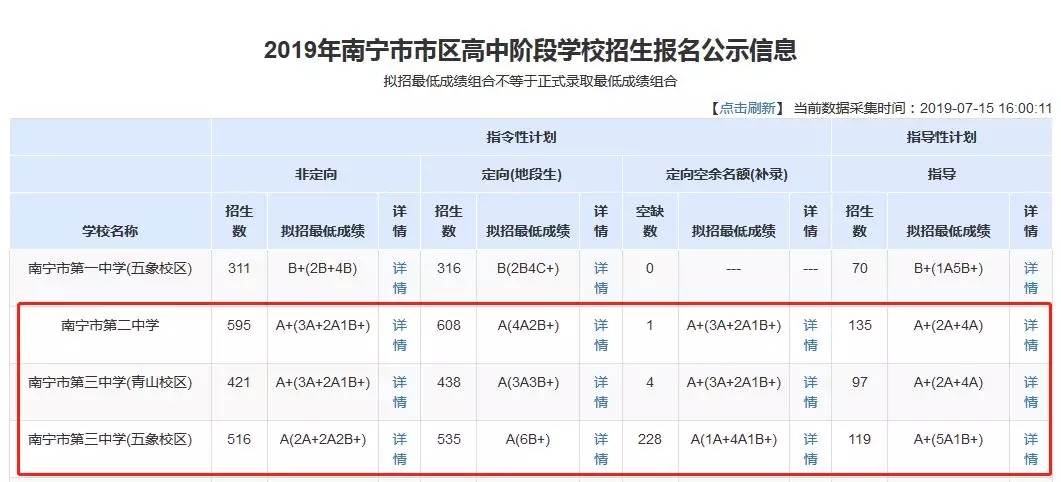 2019年南宁二中、南宁三中中考录取成绩公布！95名A+考生进入！