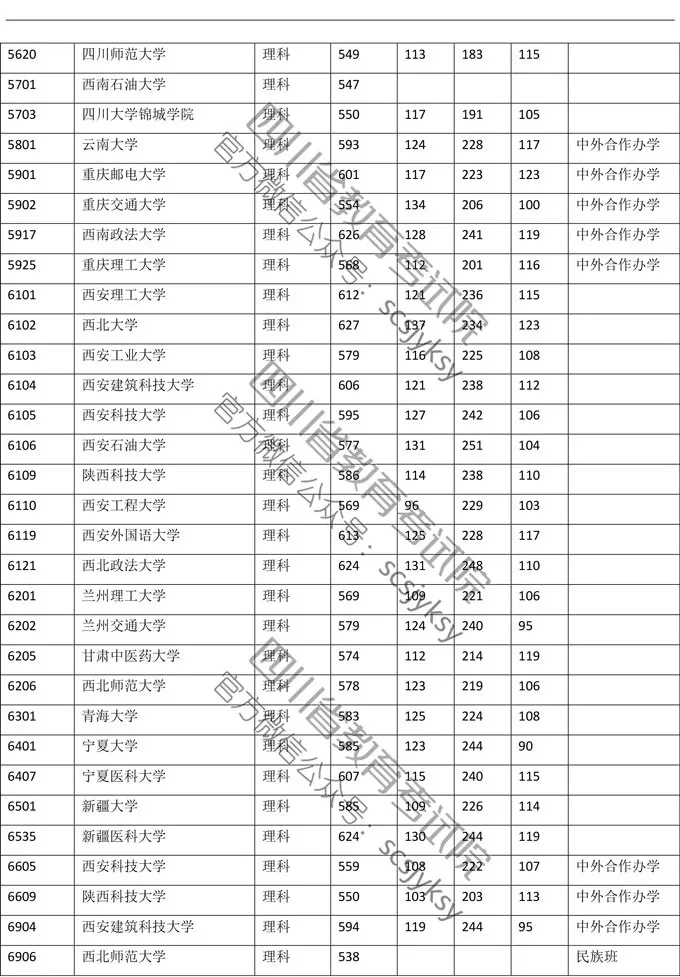 2019年四川理科一批调档线公布！清北调档线为705分、706分！