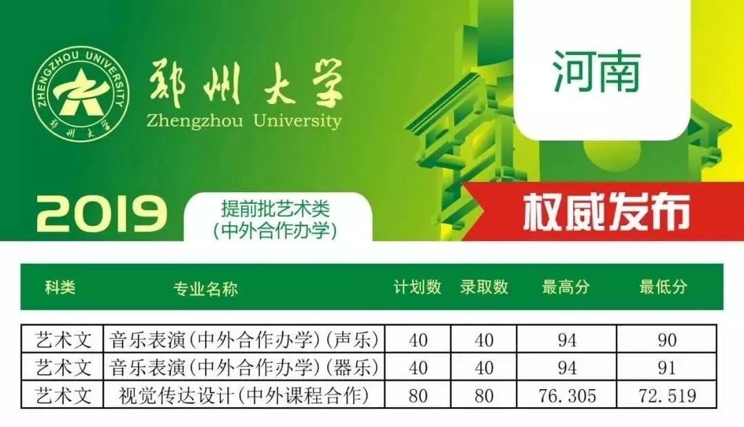2019年陕西大学一本录取分数线公布！附带提前批分数线！