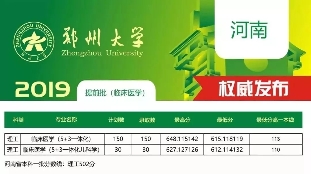 2019年陕西大学一本录取分数线公布！附带提前批分数线！