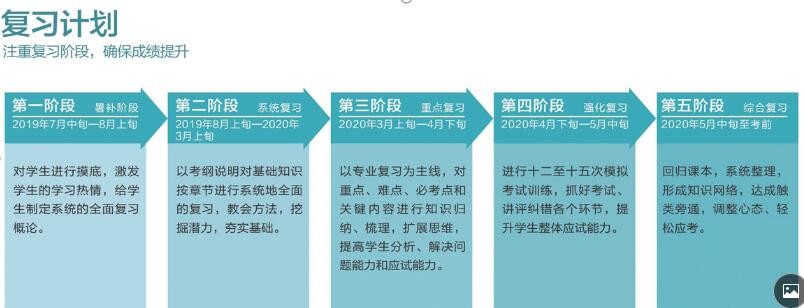 西安哪个补习学校评价比较高？哪个复读学校比较？