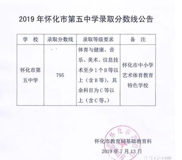 怀化五中今年的中考录取分数线