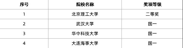 认可中小学电脑制作活动奖项的