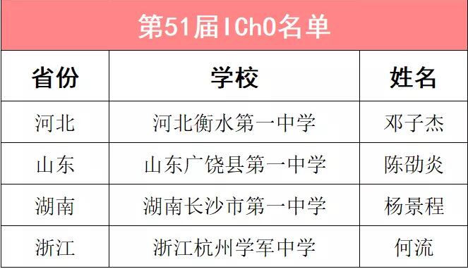 第51届国际化学奥林匹克竞赛