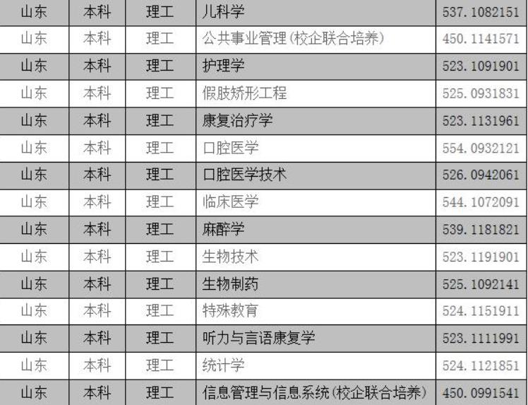 山东滨州医学院怎么样?山东滨州医学院是几本?