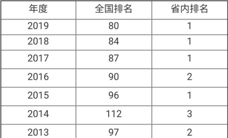 燕山大学的优势是什么？2019年分数线统计