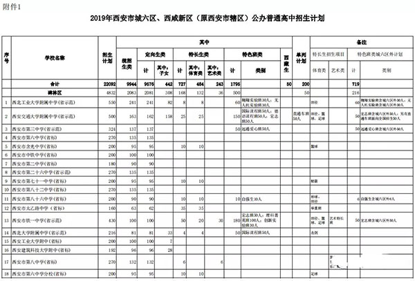 2019年陕西省中考预估分数线出炉！西工大附中的分数线是多少？