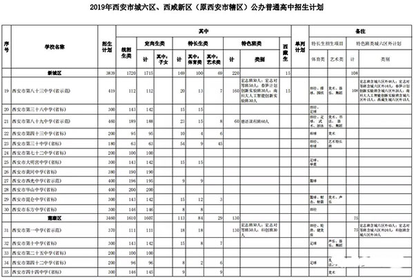 2019年陕西省中考预估分数线出炉!西工大附中的分数线是多少?