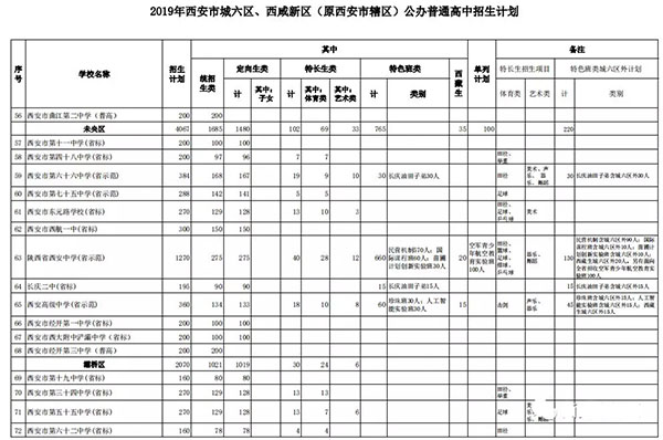 2019年陕西省中考预估分数线出炉!西工大附中的分数线是多少?