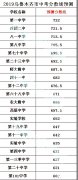 2019年乌鲁木齐中考分数线是多少？较新资讯分享