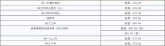 哈尔滨省重点二批次以及五所市重点高中录取分数线刚刚公布!哈九中录取分数线519分!