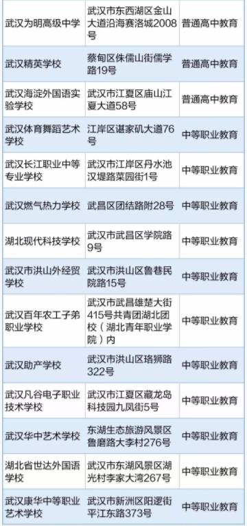 怎么选择高中学校呢?2019年湖北武汉市民办高中学校名单!