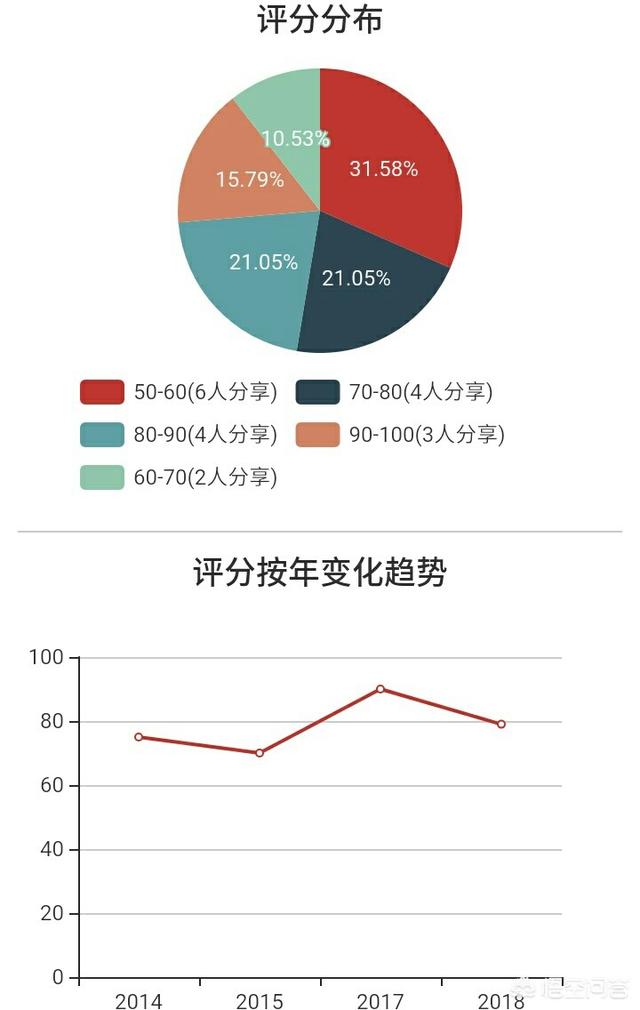 華中科技大學(xué)金融學(xué)前景如何?錄取分?jǐn)?shù)線是多少?