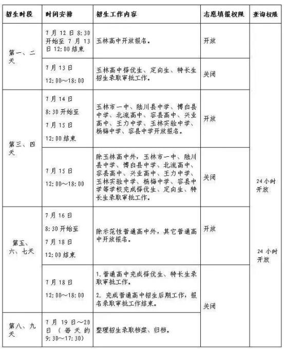 2019年广西玉林中考志愿什么时候填报?志愿填报时间及招生录取时间整理!