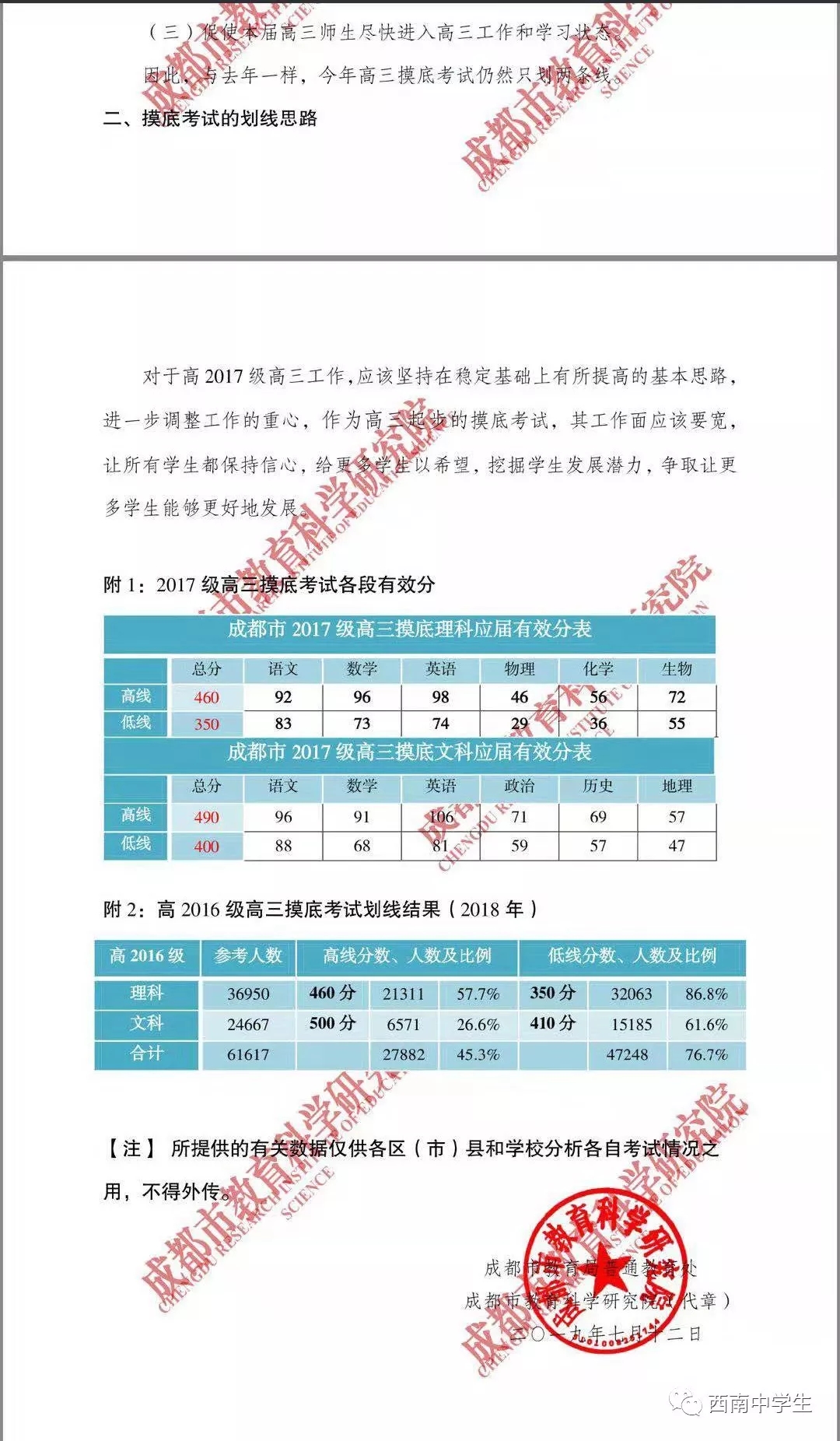 2020成都零診劃線公布，高線文490理460!你考的怎么樣?