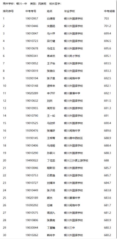 宁夏银川一中2019年民族班中考招生录取名单公布!你被录取了吗?