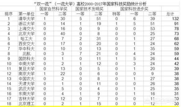 理科生可以選擇的工科院校有什么?中國較好的工科院校是哪些?