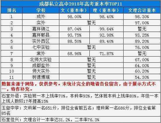 2019年四川成都的私立高中学校有哪些?录取线和学费分别是多少?