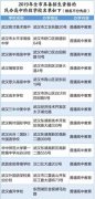 怎么选择高中学校呢?2019年湖北武汉市民办高中学校名单!