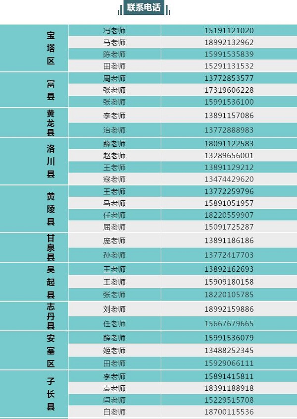 2019年宜川中学高一招生对外县招生录取分数线是多少？(附2019年高考成绩)