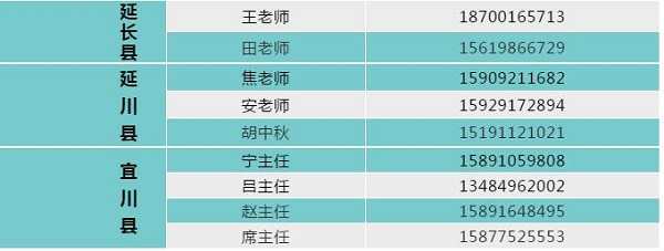 2019年宜川中学高一招生对外县招生录取分数线是多少？(附2019年高考成绩)