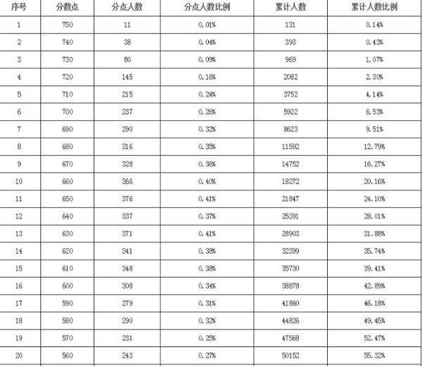 2019年广州中考分数线是多少？普通高中分数线是多少分？