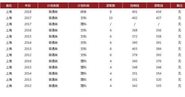 湖南省工商大学2019年的录取分数线是多少？文科一批次录取分数线583