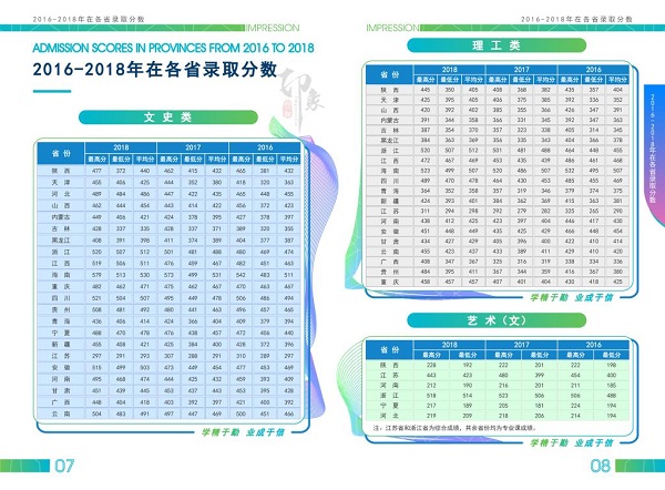 西安财经大学行知学院各省市2016-2018年较低录取分数线是多少?(文史类+理工类)
