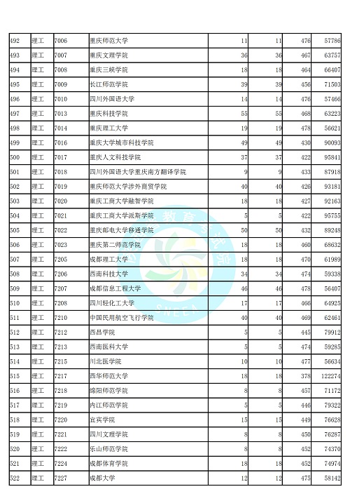 (理工类)2019年陕西高考本科二批第二次模拟投档分数线统计表公布