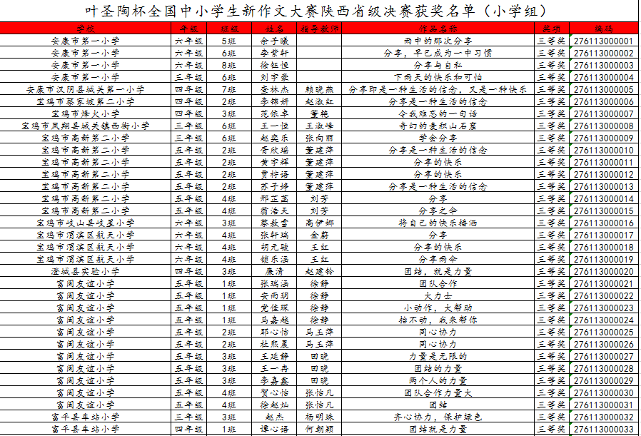 第二十七届叶圣陶杯陕西赛区决赛获奖名单公布！总决赛将在北京举行！