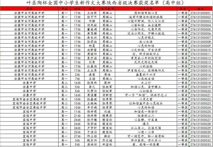 第二十七届叶圣陶杯陕西赛区决赛获奖名单公布！总决赛将在北京举行！