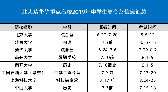 省2020/2021届自主招生暑期怎样备考？重点关注那些内容？