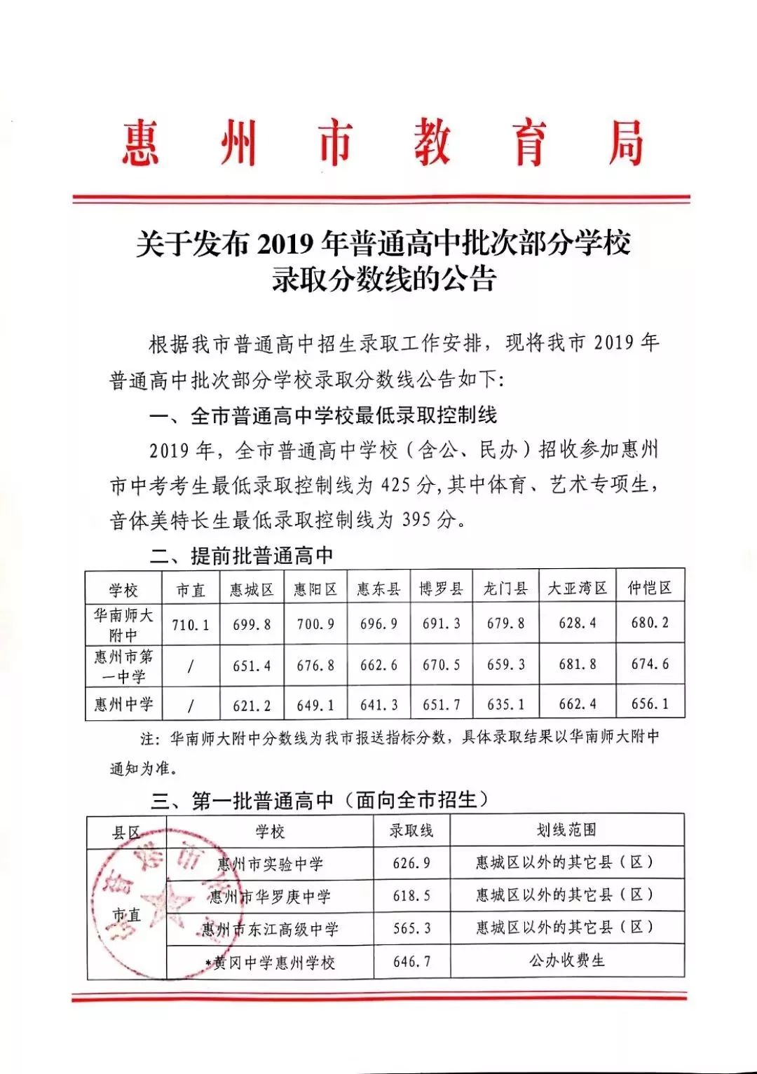 2019年福建惠州高中录取分数线发布！惠州中考成绩上浮！