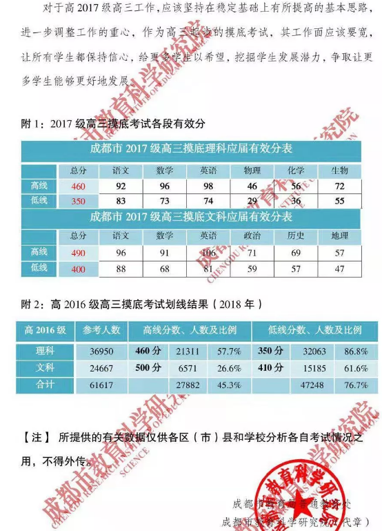 2020届成都零诊划线及一分一段表公布！与去年相比有什么变化？