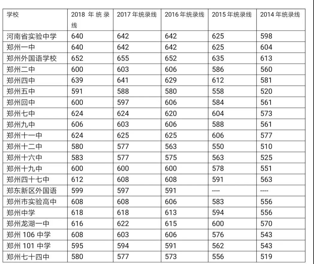 2019年陕西中考各高中录取分数线公布！26号可查询录取结果！