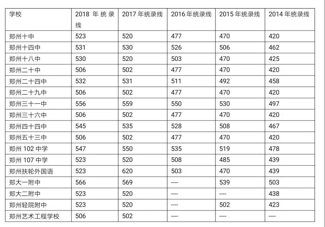 2019年陕西中考各高中录取分数线公布！26号可查询录取结果！